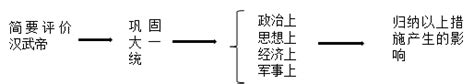 秦朝有幾年|秦朝大事年表（前221年